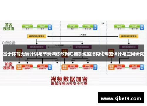 基于体育无氧计划与节奏训练数据归档系统的结构化规范设计与应用研究