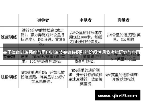 基于体育训练强度与用户训练节奏偏移识别的阶段性调节功能研究与应用