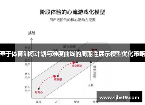 基于体育训练计划与难度曲线的周期性展示模型优化策略